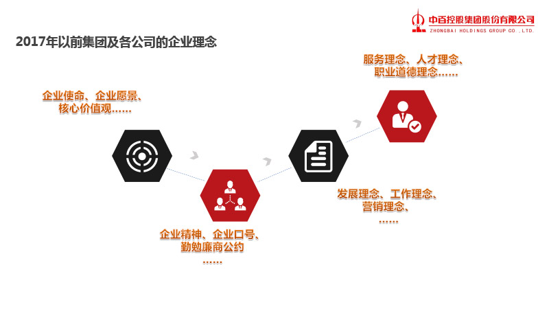CA88(中国区)官方网站入口