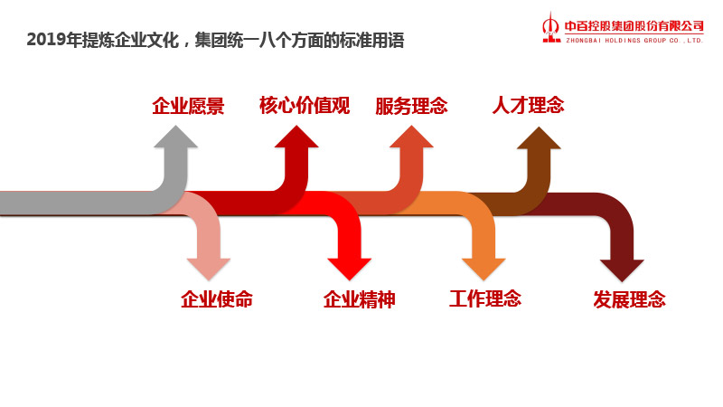 CA88(中国区)官方网站入口