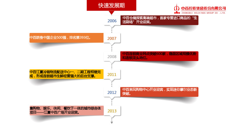 CA88(中国区)官方网站入口